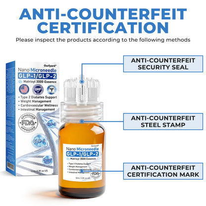 𝑶𝒖𝒓𝒍𝒚𝒂𝒓𝒅® 𝑵𝒂𝒏𝒐 𝑴𝒊𝒄𝒓𝒐𝒏𝒆𝒆𝒅𝒍𝒆 𝑺𝒆𝒓𝒖𝒎 𝒘𝒊𝒕𝒉 𝑮𝑳𝑷-𝟏/𝑮𝑳𝑷-𝟐 & 𝑴𝒂𝒕𝒓𝒊𝒙𝒚𝒍 𝟑𝟎𝟎𝟎