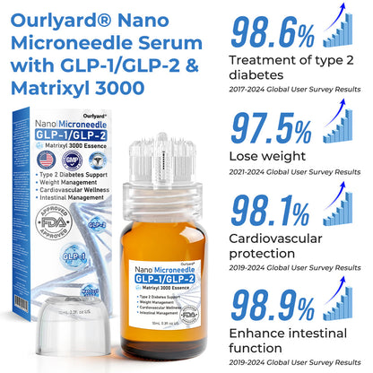 𝑶𝒖𝒓𝒍𝒚𝒂𝒓𝒅® 𝑵𝒂𝒏𝒐 𝑴𝒊𝒄𝒓𝒐𝒏𝒆𝒆𝒅𝒍𝒆 𝑺𝒆𝒓𝒖𝒎 𝒘𝒊𝒕𝒉 𝑮𝑳𝑷-𝟏/𝑮𝑳𝑷-𝟐 & 𝑴𝒂𝒕𝒓𝒊𝒙𝒚𝒍 𝟑𝟎𝟎𝟎